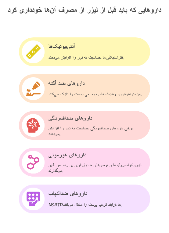 داروهایی که باید قبل از لیزر از مصرف آن‌ها خودداری کرد